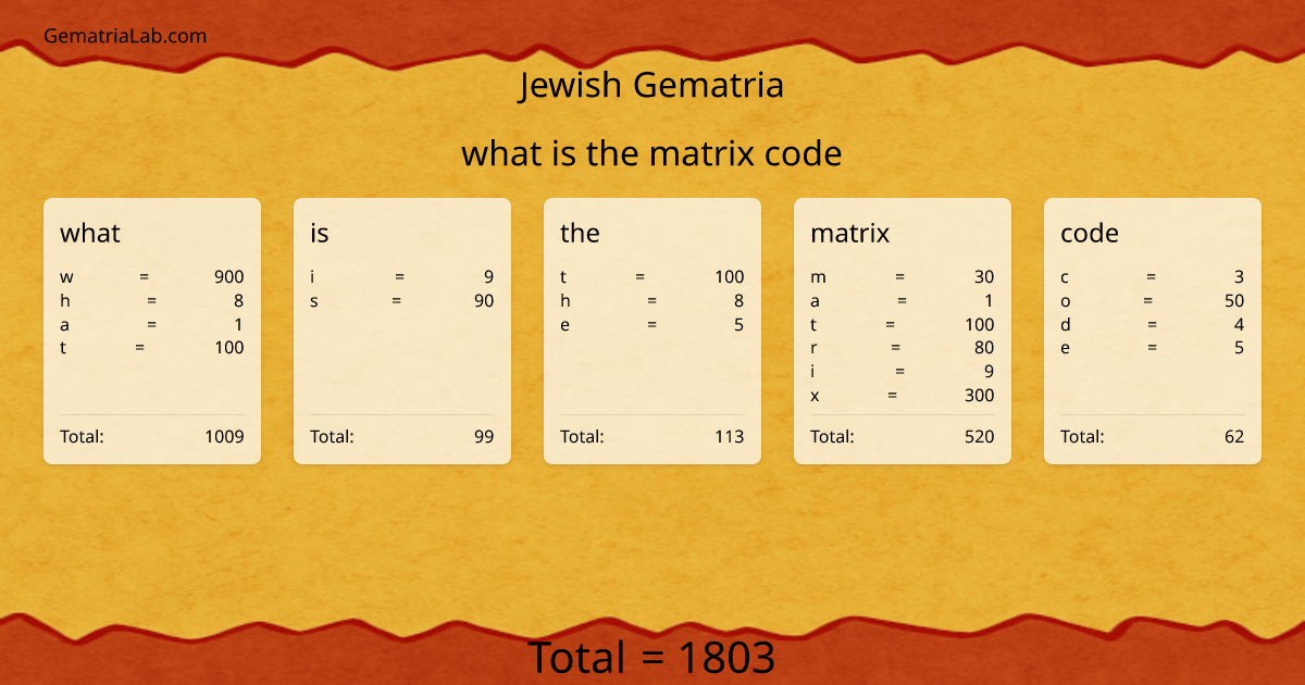 what is the matrix code in jewish Gematria